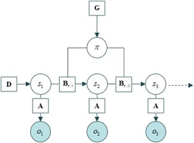 A Variational Approach to Scripts